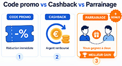 Code parrainage, code promo ou cashback : lequel choisir pour économiser plus ?