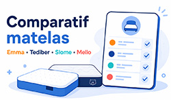 Comparatif Matelas 2026 : Emma, Tediber, Slome (ex-Hypnia) et Mello sous la Loupe